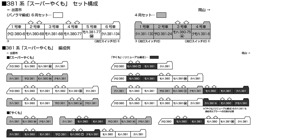 預訂 KATO 10-1936 381系 「スーパーやくも」 (パノラマ編成) 6両セット