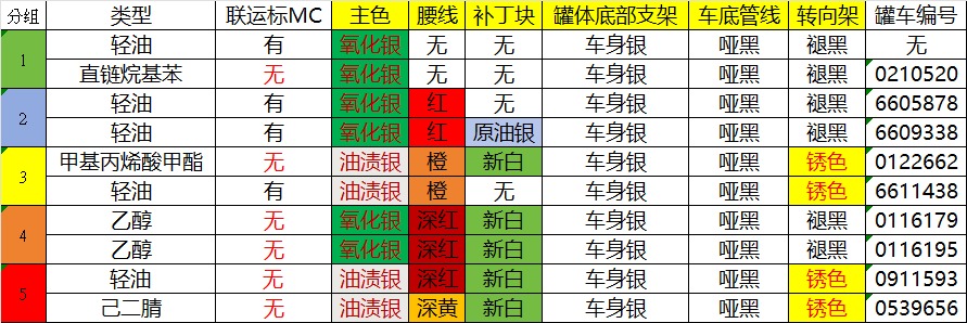 長鳴 HO 比例 第2批 GQ70 油罐車 - 已經截止預訂