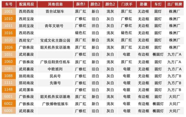 長鳴 SS6B 電力機車 ( 1/8/2024 中午前截止預訂)