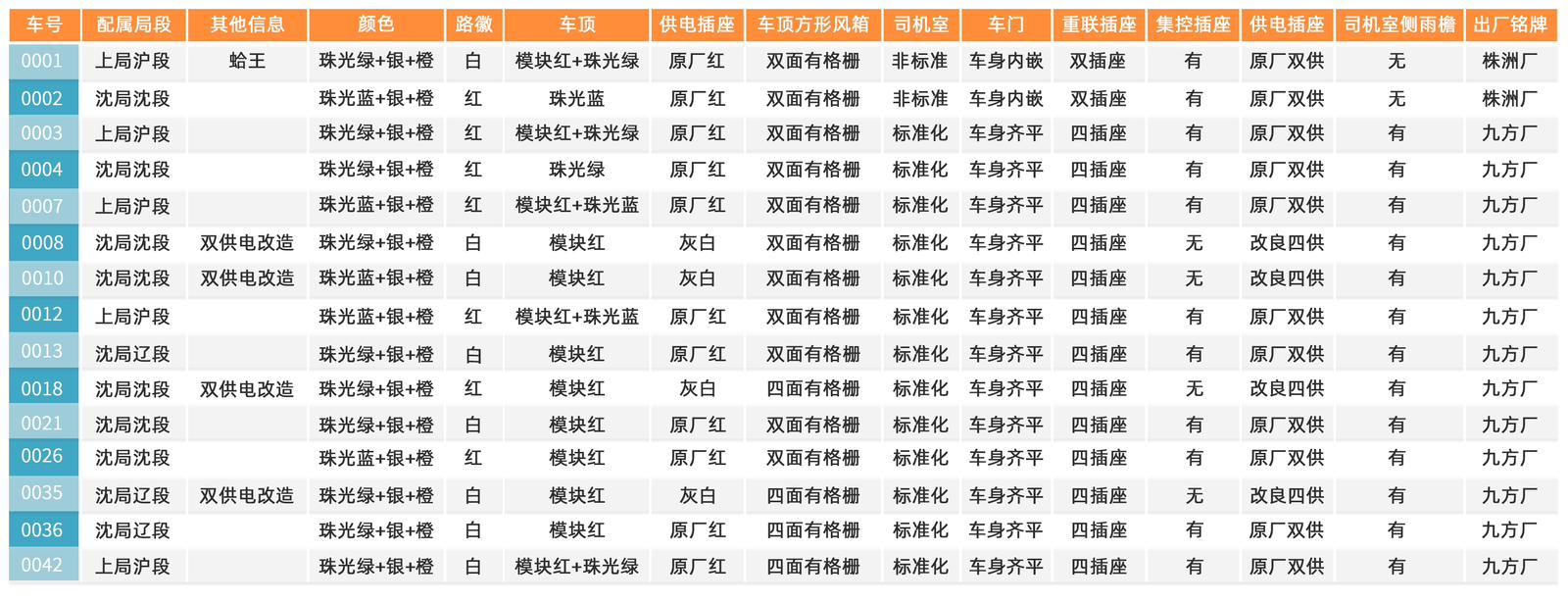 預訂 長鳴 SS9 電力機車 韶山9 ( 8/8/2024 中午前截止)