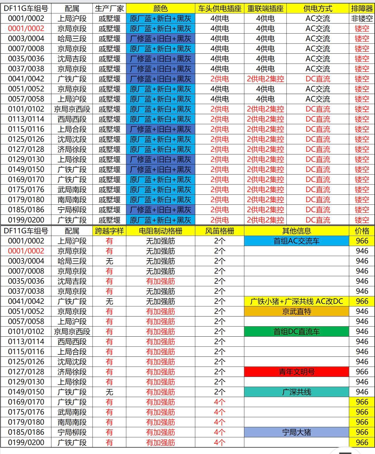 預訂長鳴 東風 11G型 ( 預訂 2026年8月出貨)