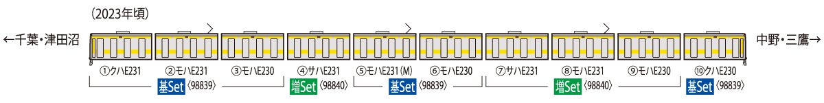 Tomix 98840 E231-500系(中央･総武線各駅停車･更新車)増結ｾｯﾄ(4両)