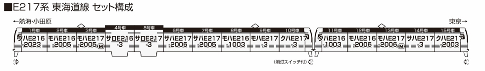 KATO 10-1643 【特別企画品】 E217系 東海道線 15両セット