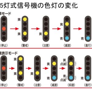 TOMIX 5560 TCS5灯式信号機(F)